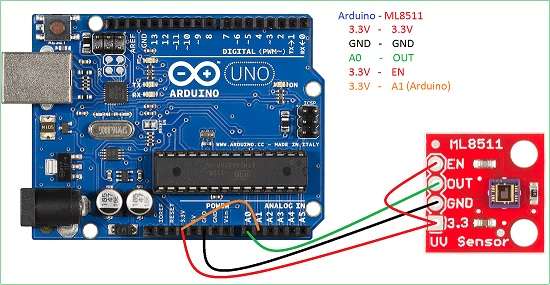 ماژول تشخیص UV ML-8511