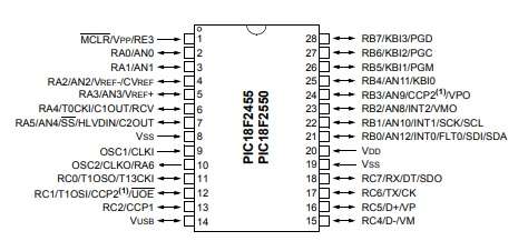 ای سی PIC18F2550