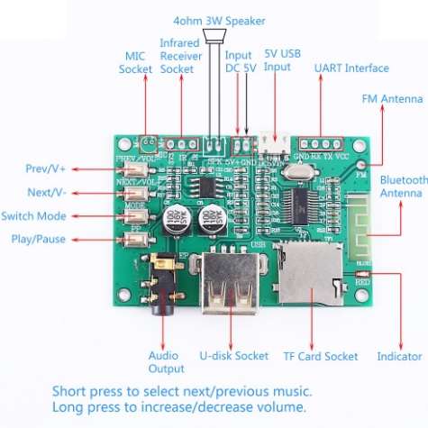ماژول mp3 پلیر BLUETOOTH دار bt201